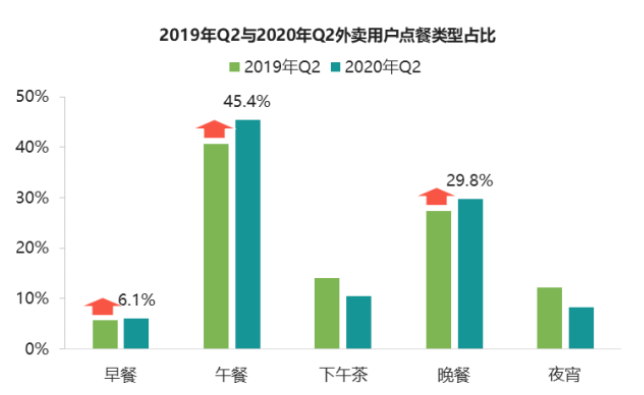 抖音上線“心動外賣”，餐飲下一個流量金礦來了？